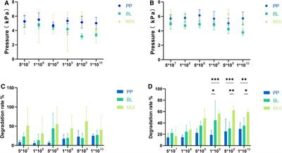 In vitro intestinal simulation system on the carbon source utilization characteristics and mechanism of interspecific syntrophic effects of Bifidobacterium longum CECT7894 and Pediococcus pentosaceus CECT8330